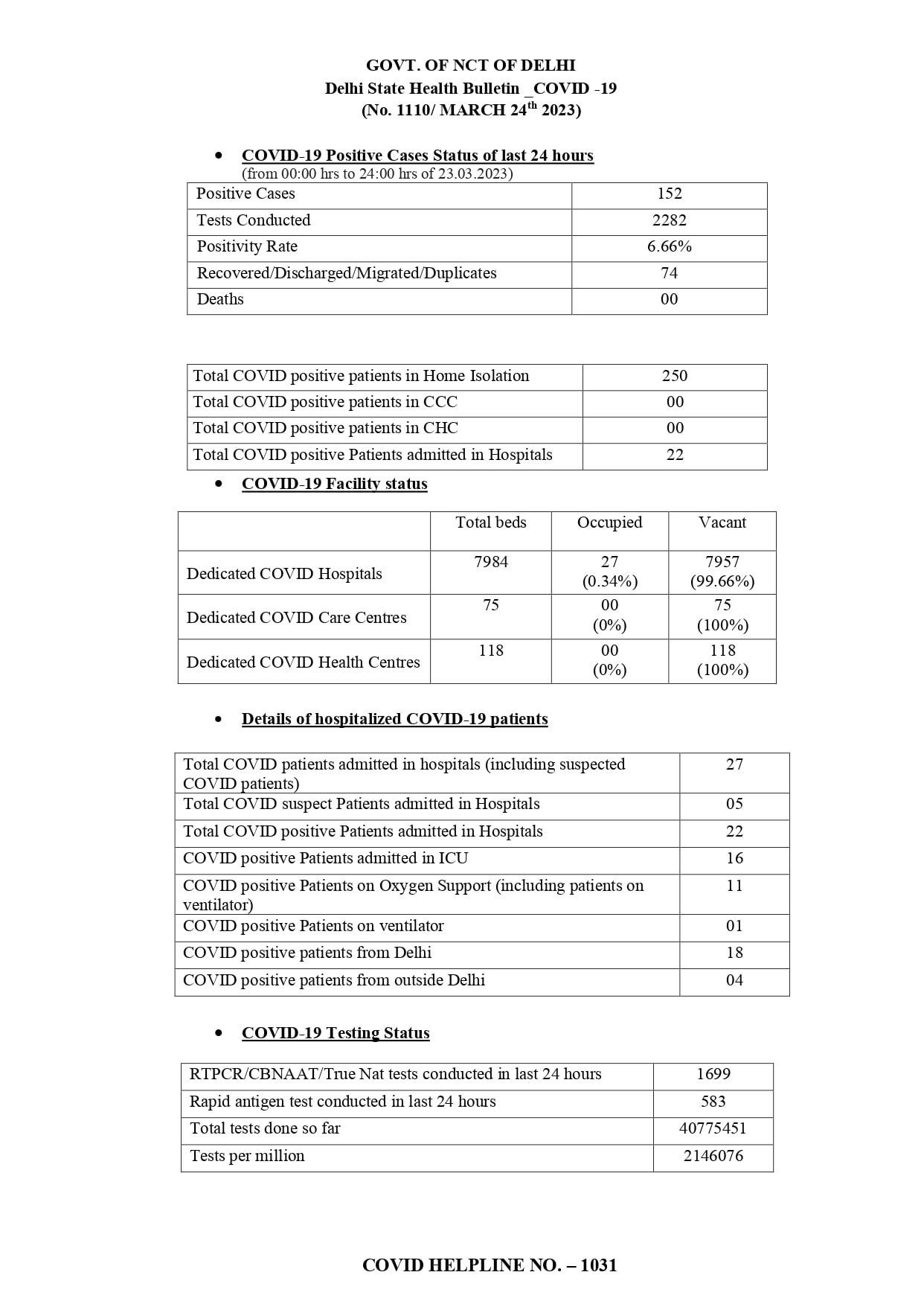 Delhi Covid Report 24 March