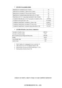 Delhi Covid Report 24 March more